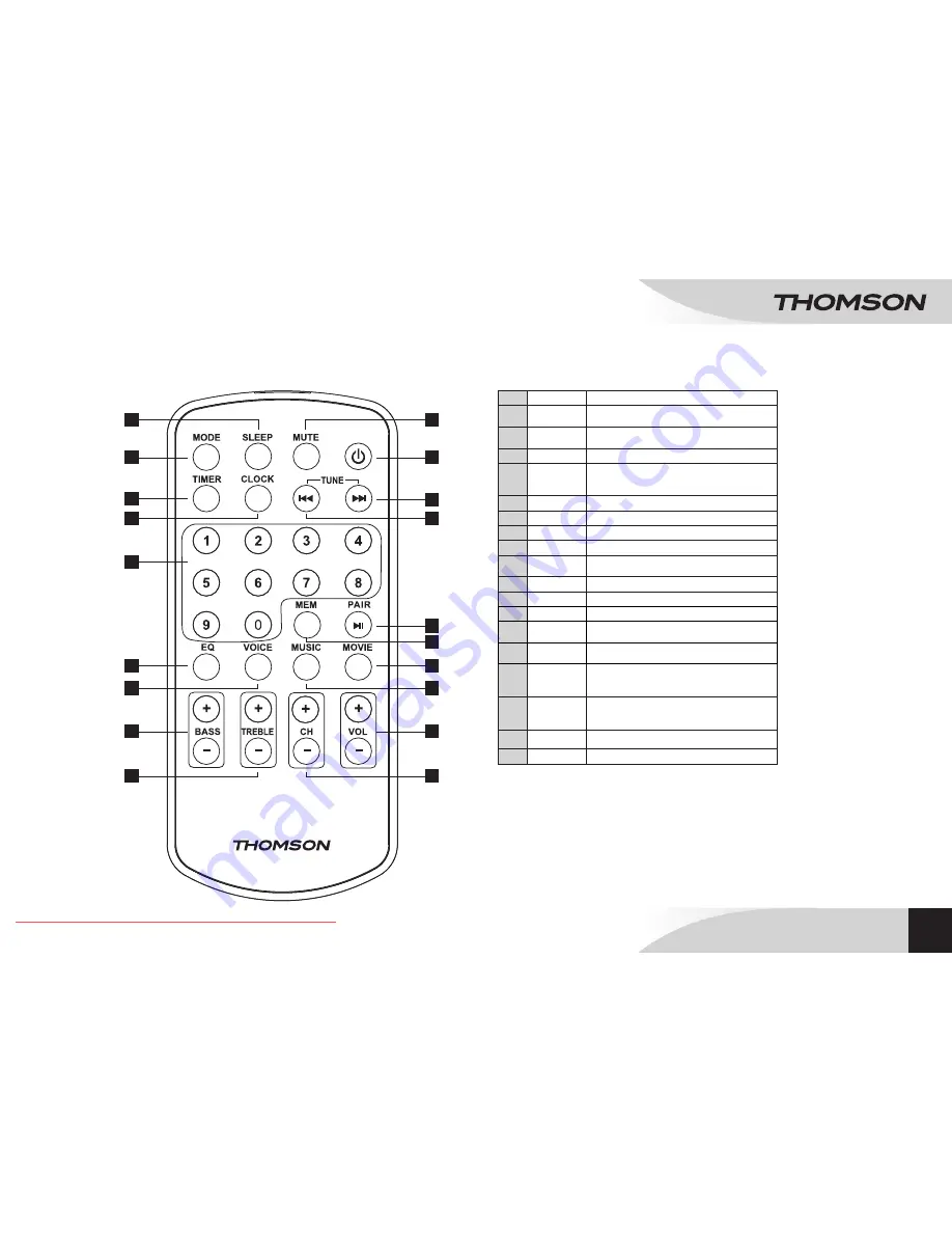 THOMSON SB220B Manual Download Page 55