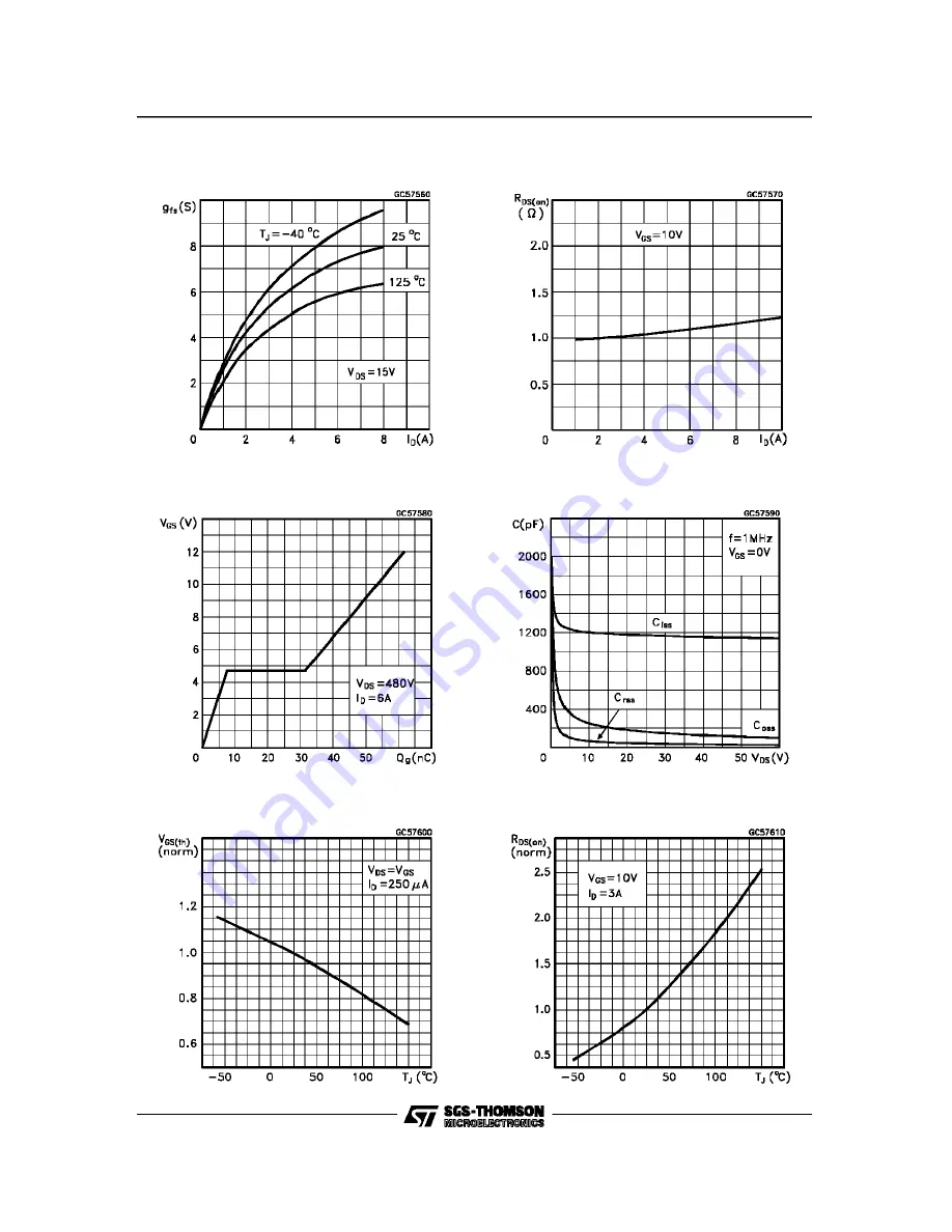 THOMSON STP6NA60 Applications Download Page 5