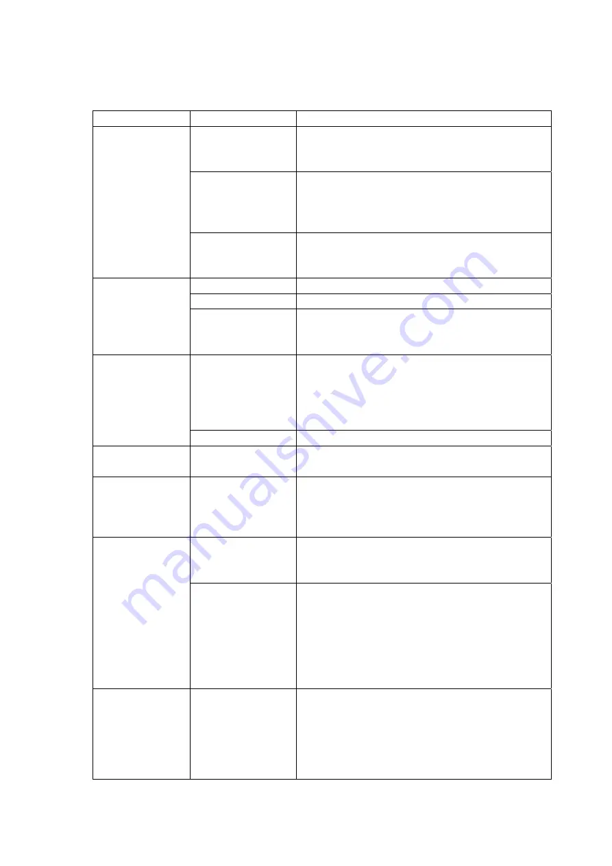 THOMSON TDW 1445 Operating Instructions Manual Download Page 42