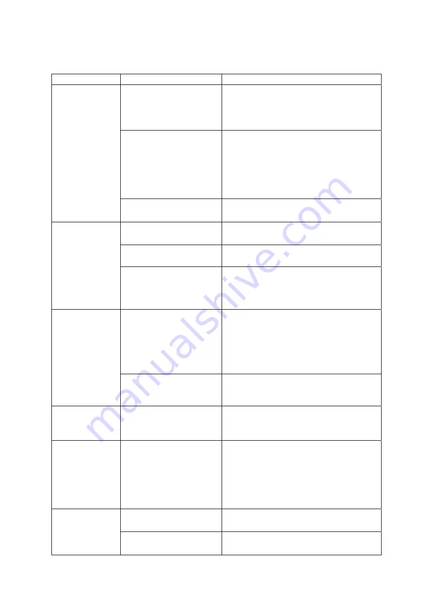 THOMSON TDW 1445 Operating Instructions Manual Download Page 86