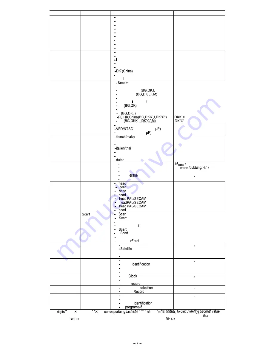 THOMSON VK231PS Technical Manual Download Page 119