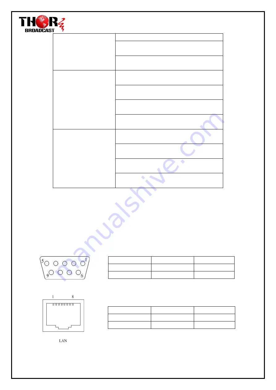 Thor Broadcast F-EDFA Series User Manual Download Page 8