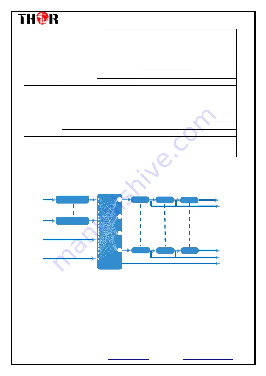 Thor Broadcast H-12HDMI-ATSC-IPLL User Manual Download Page 6