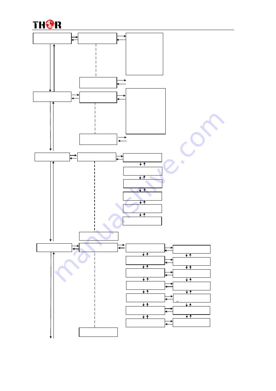 Thor Broadcast H-4ATSC-QAM-IP User Manual Download Page 13