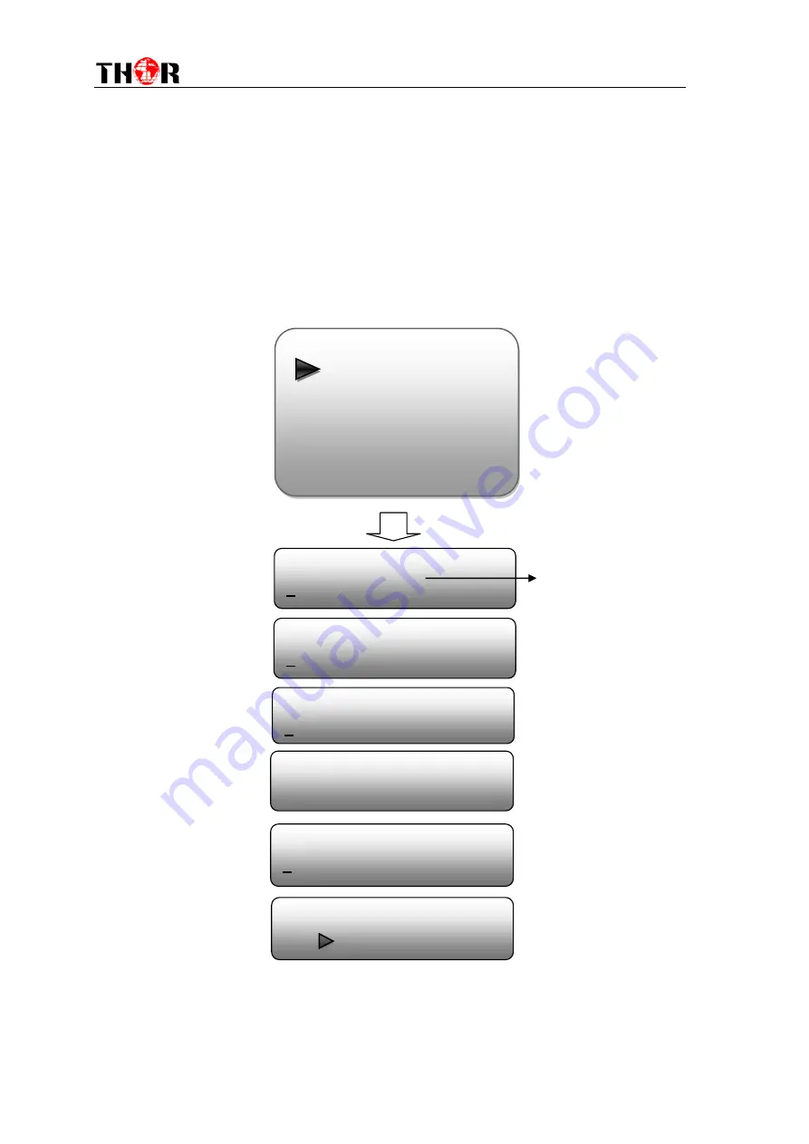 Thor Broadcast H-4ATSC-QAM-IP User Manual Download Page 27