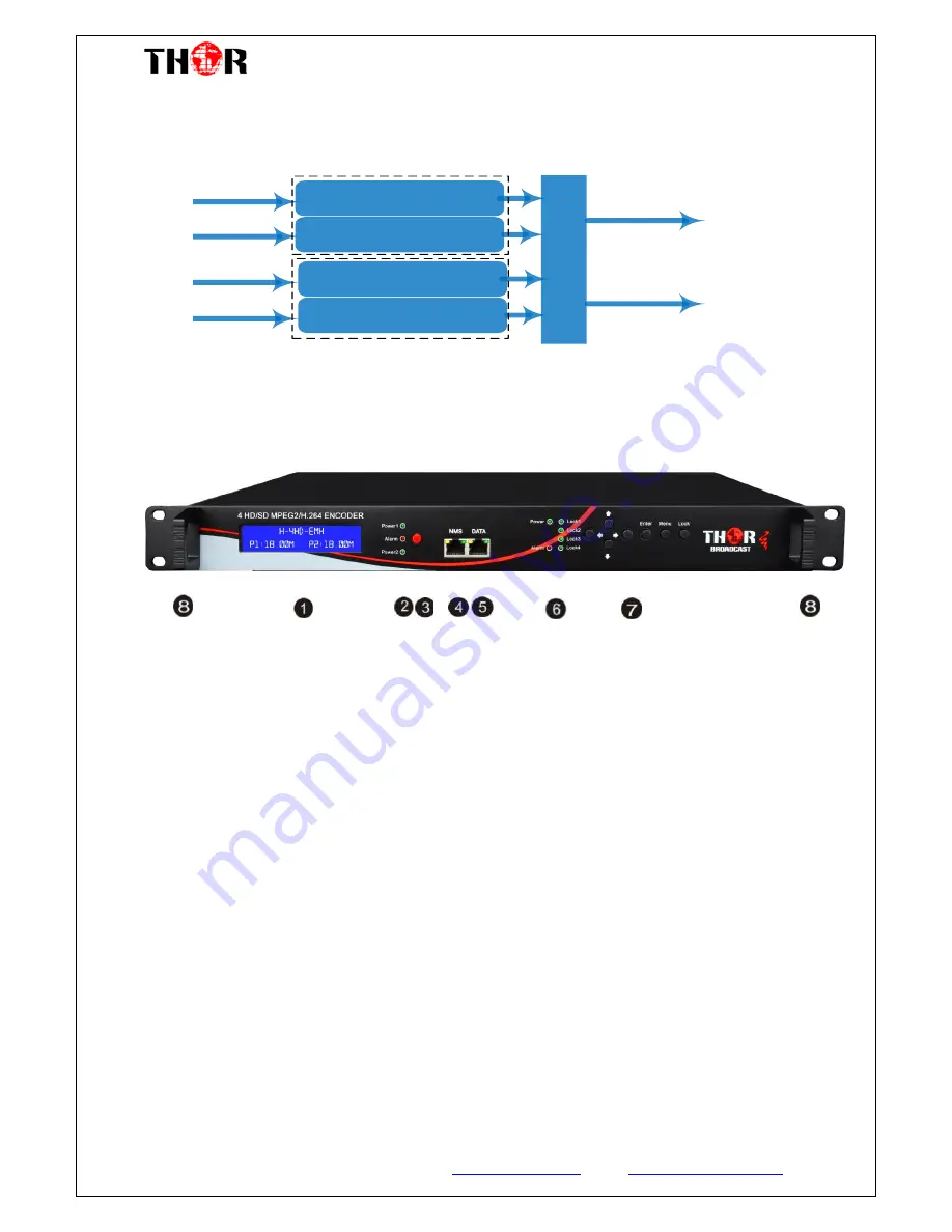 Thor Broadcast H-4HD-EMH User Manual Download Page 6