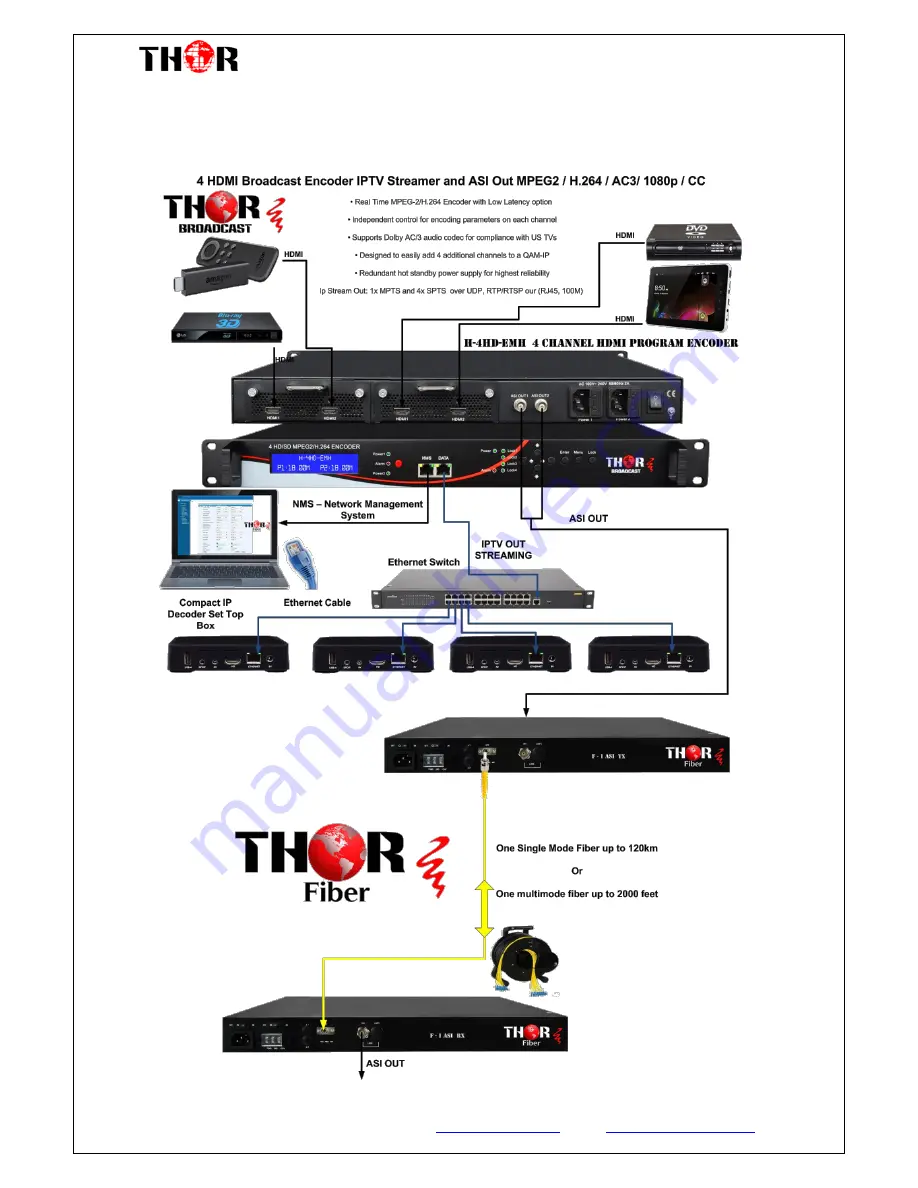 Thor Broadcast H-4HD-EMH Скачать руководство пользователя страница 30