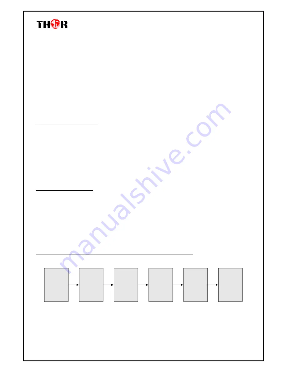 Thor Broadcast H-8ATSC-IP User Manual Download Page 7