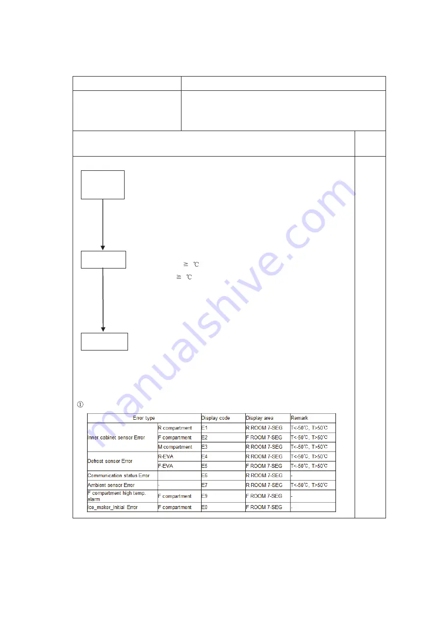 Thor Kitchen HC-767 Repair Manual Download Page 14