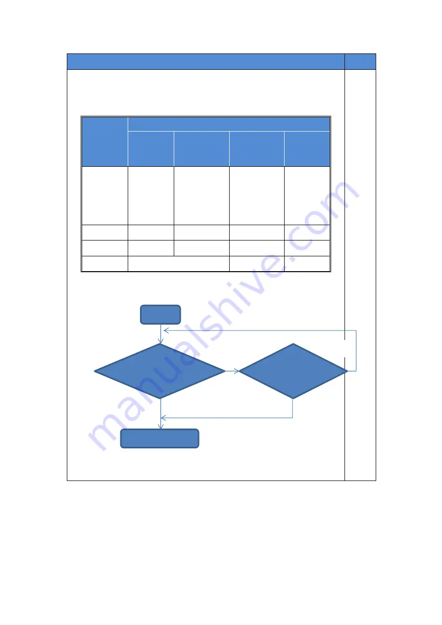 Thor Kitchen HC-767 Repair Manual Download Page 16