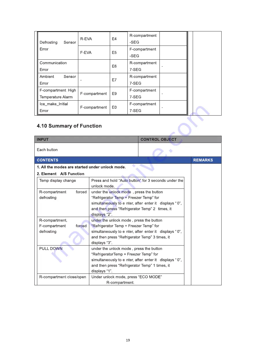 Thor Kitchen HC-767 Repair Manual Download Page 20