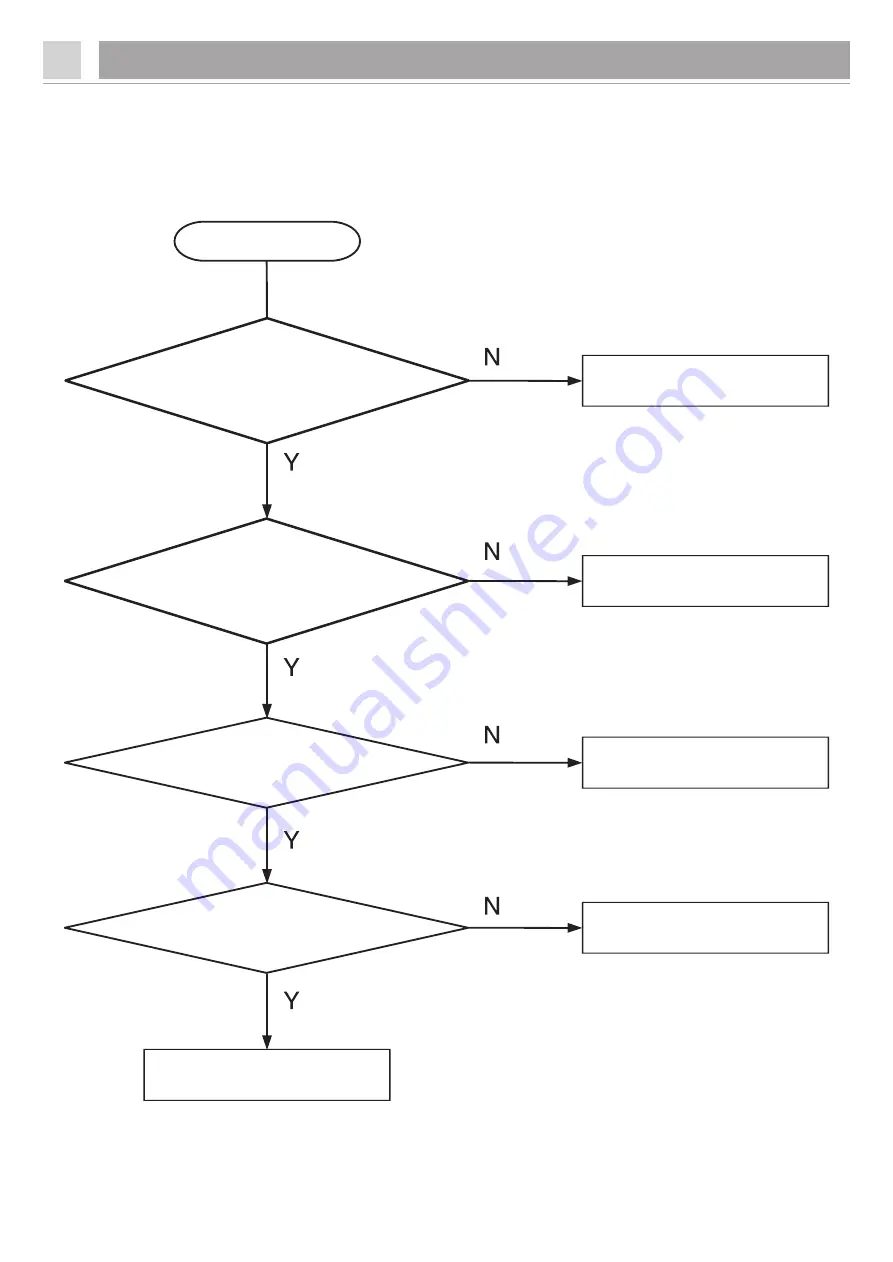 Thor Kitchen HRF3603F Service Manual Download Page 23