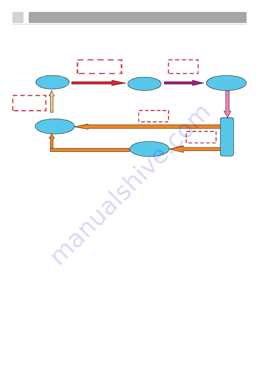 Thor Kitchen HRF3603F Service Manual Download Page 53