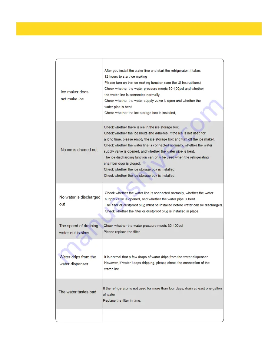 Thor Kitchen TRF3601FD Use And Care Manual Download Page 29