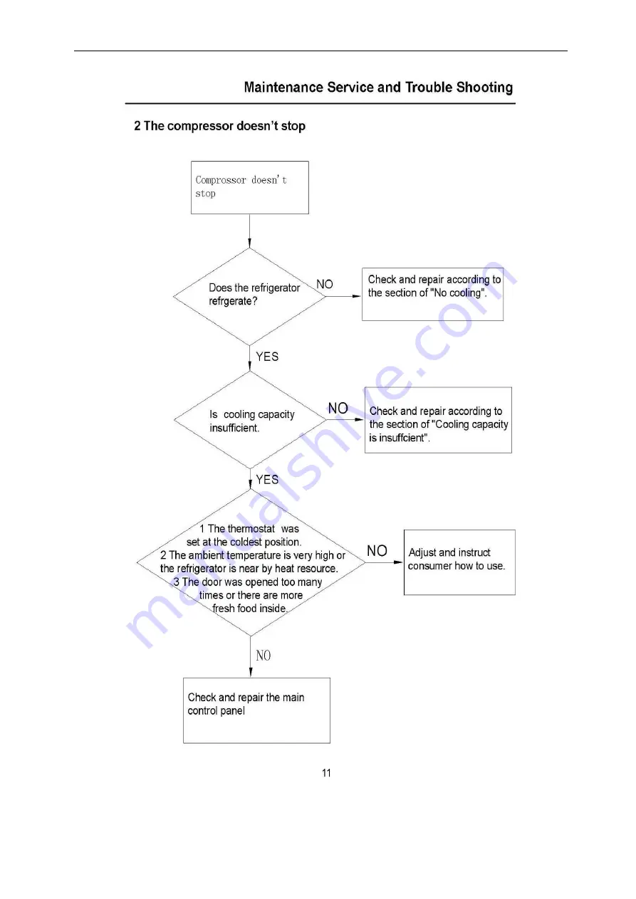 Thor Kitchen TWC2403DI Service Manual Download Page 10