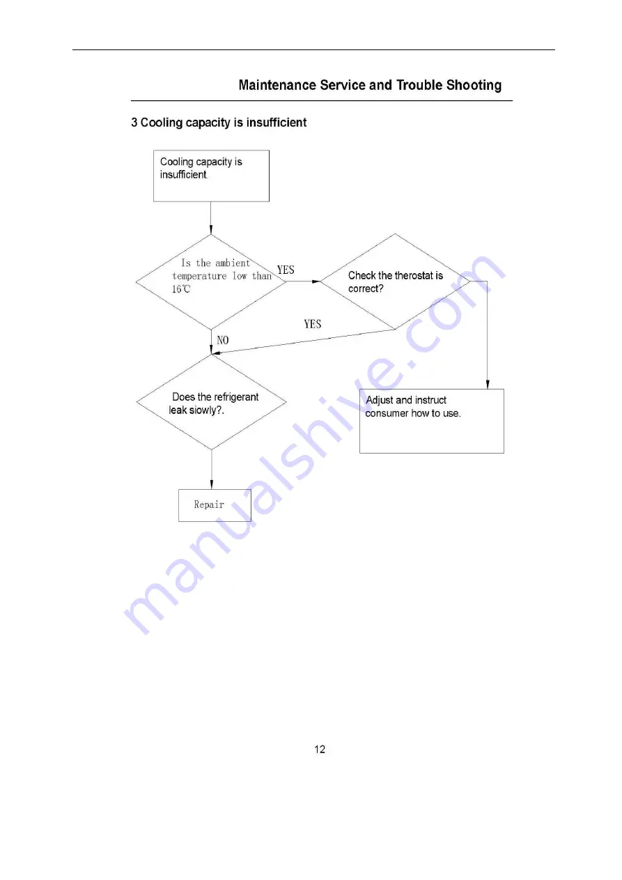 Thor Kitchen TWC2403DI Service Manual Download Page 11