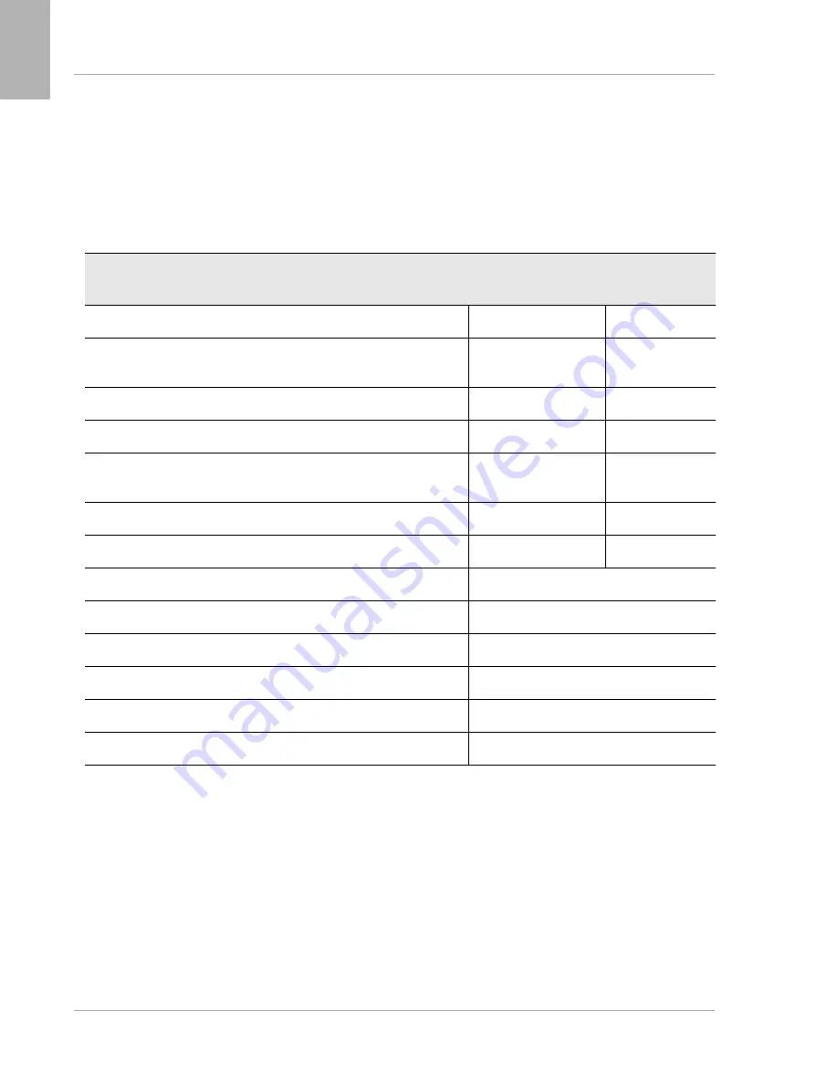 Thoratec HeartMate III Instructions For Use Manual Download Page 22