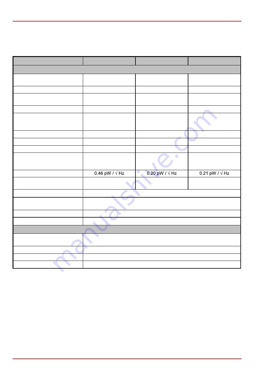 THORLABS APD110 Series Operation Manual Download Page 14