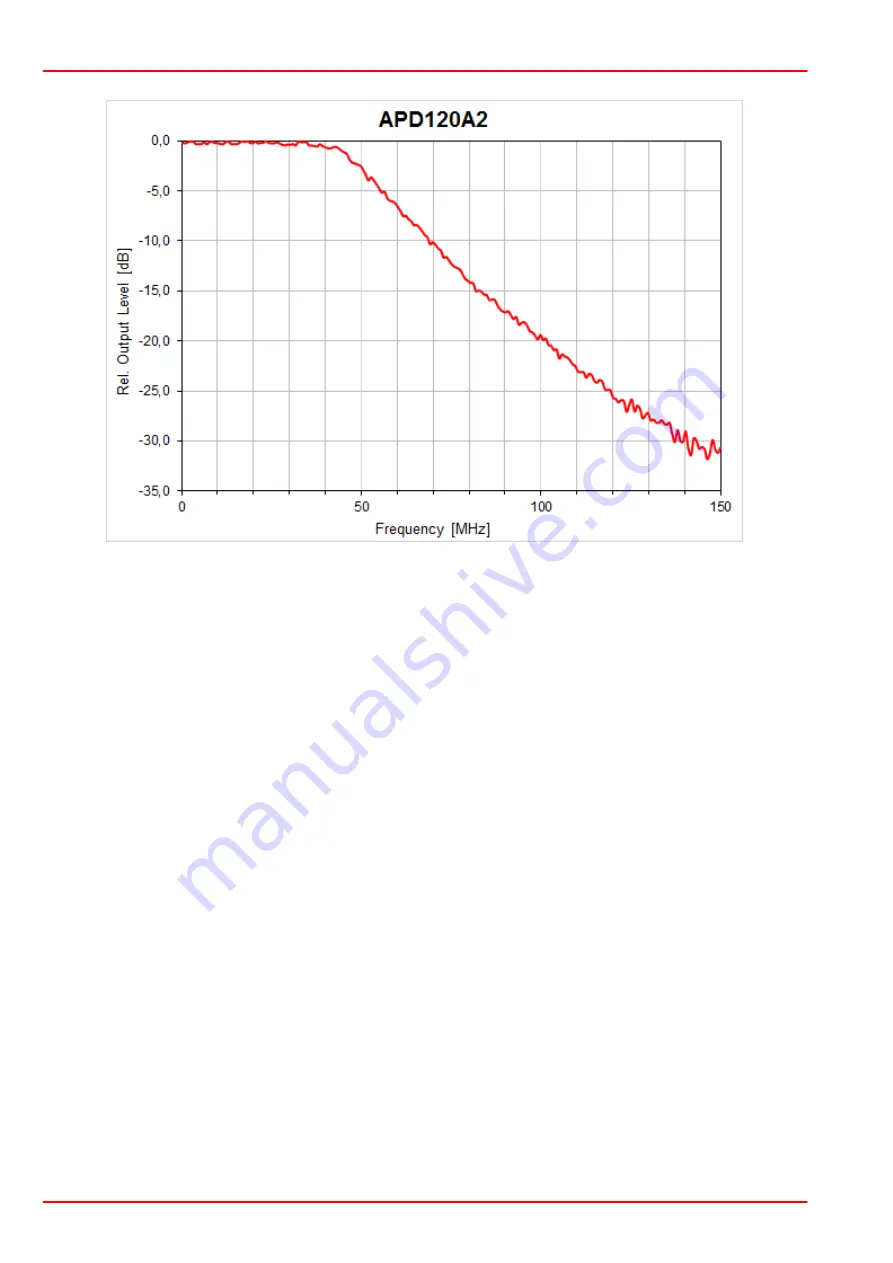 THORLABS APD110 Series Operation Manual Download Page 18