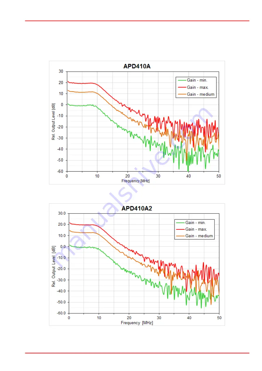 THORLABS APD410 Series Operation Manual Download Page 17