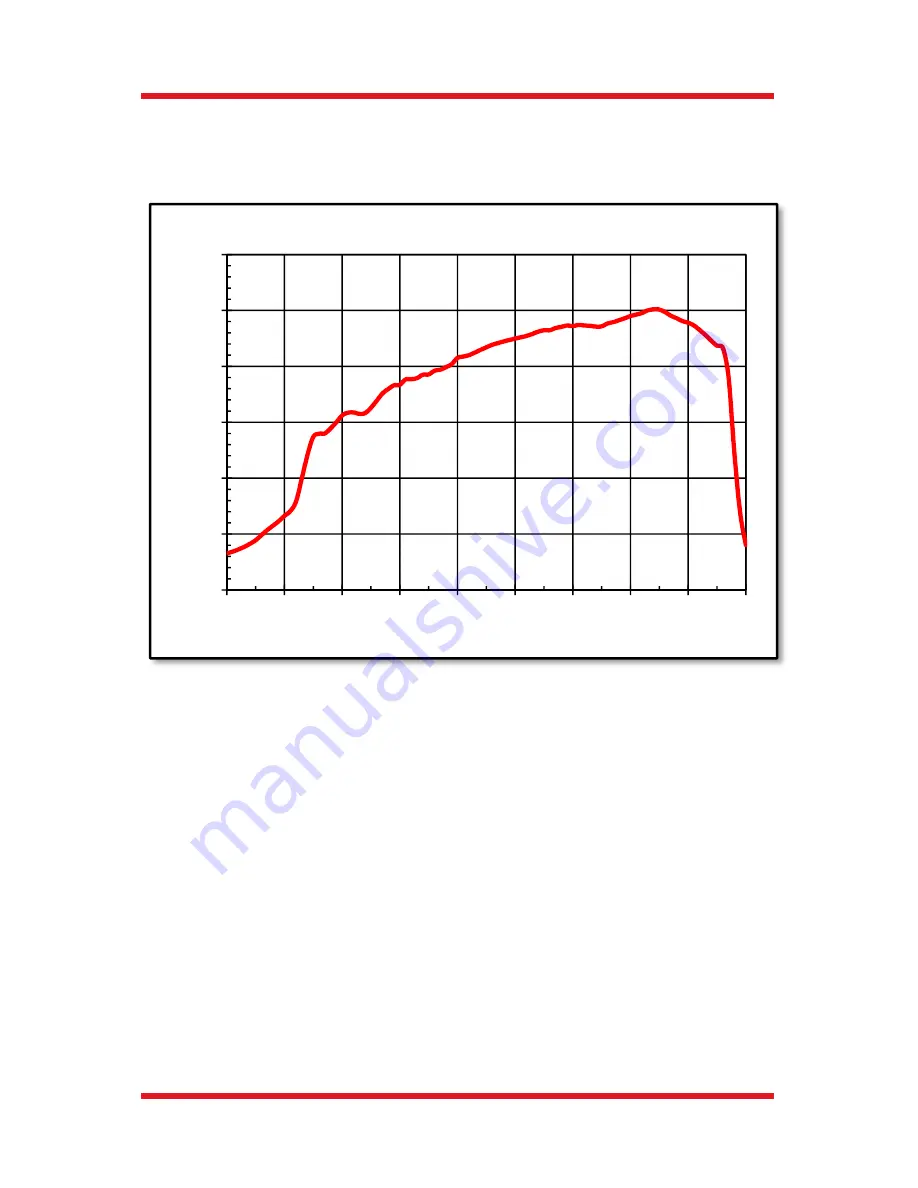 THORLABS DET01CFC User Manual Download Page 15