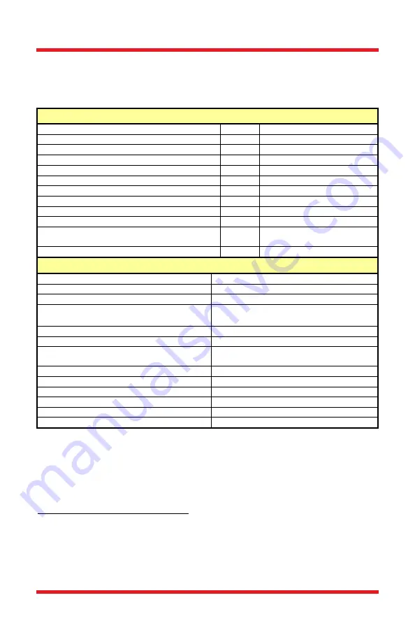 THORLABS DET05D2 User Manual Download Page 14