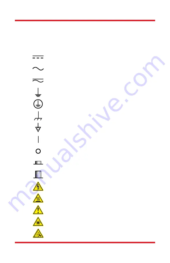 THORLABS DET100A User Manual Download Page 3