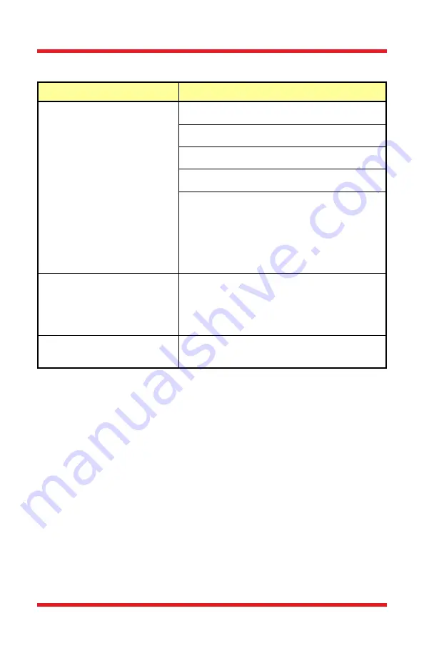 THORLABS DET100A2 User Manual Download Page 13