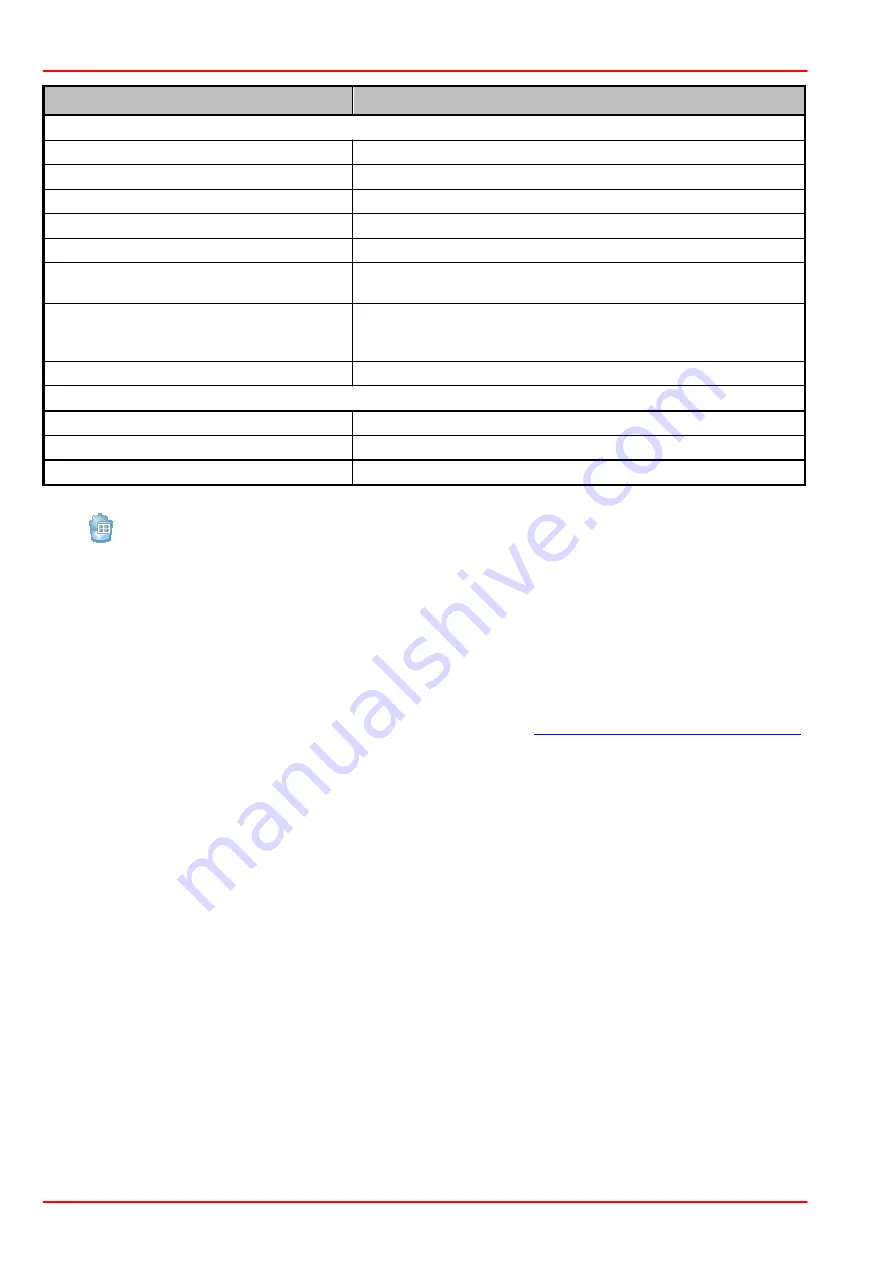 THORLABS DMH40-F01 Operation Manual Download Page 38