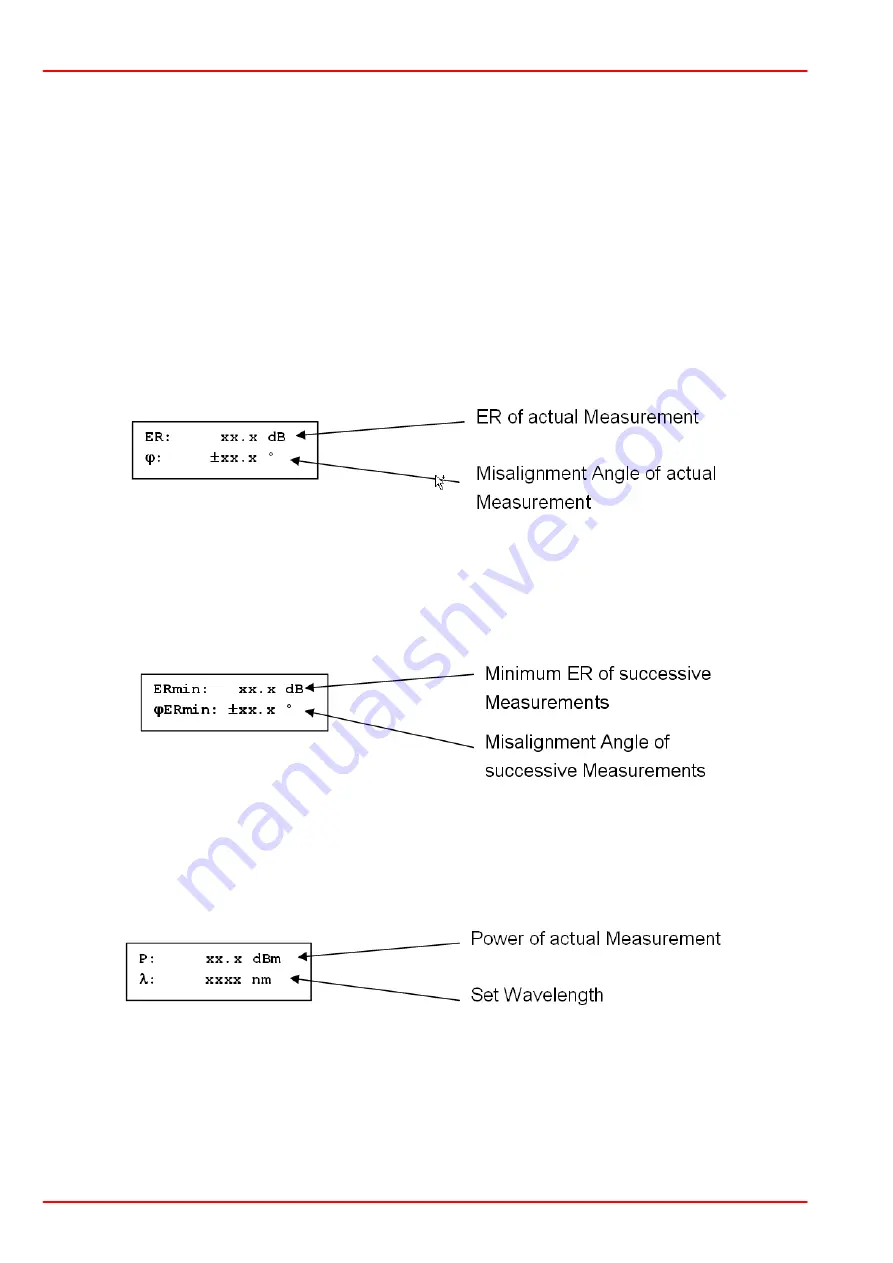 THORLABS ERM100 Operation Manual Download Page 10