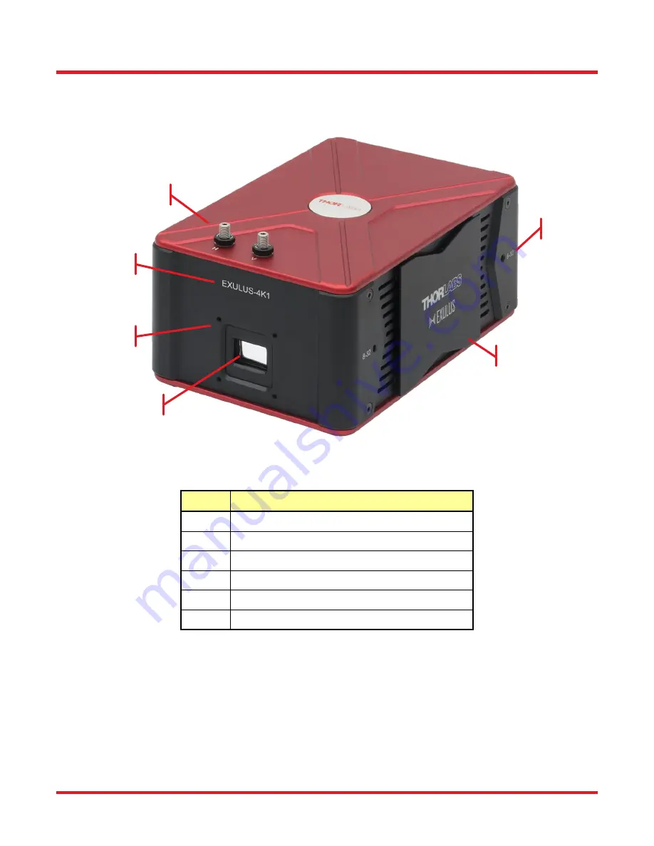 THORLABS EXULUS-4K1 Скачать руководство пользователя страница 7