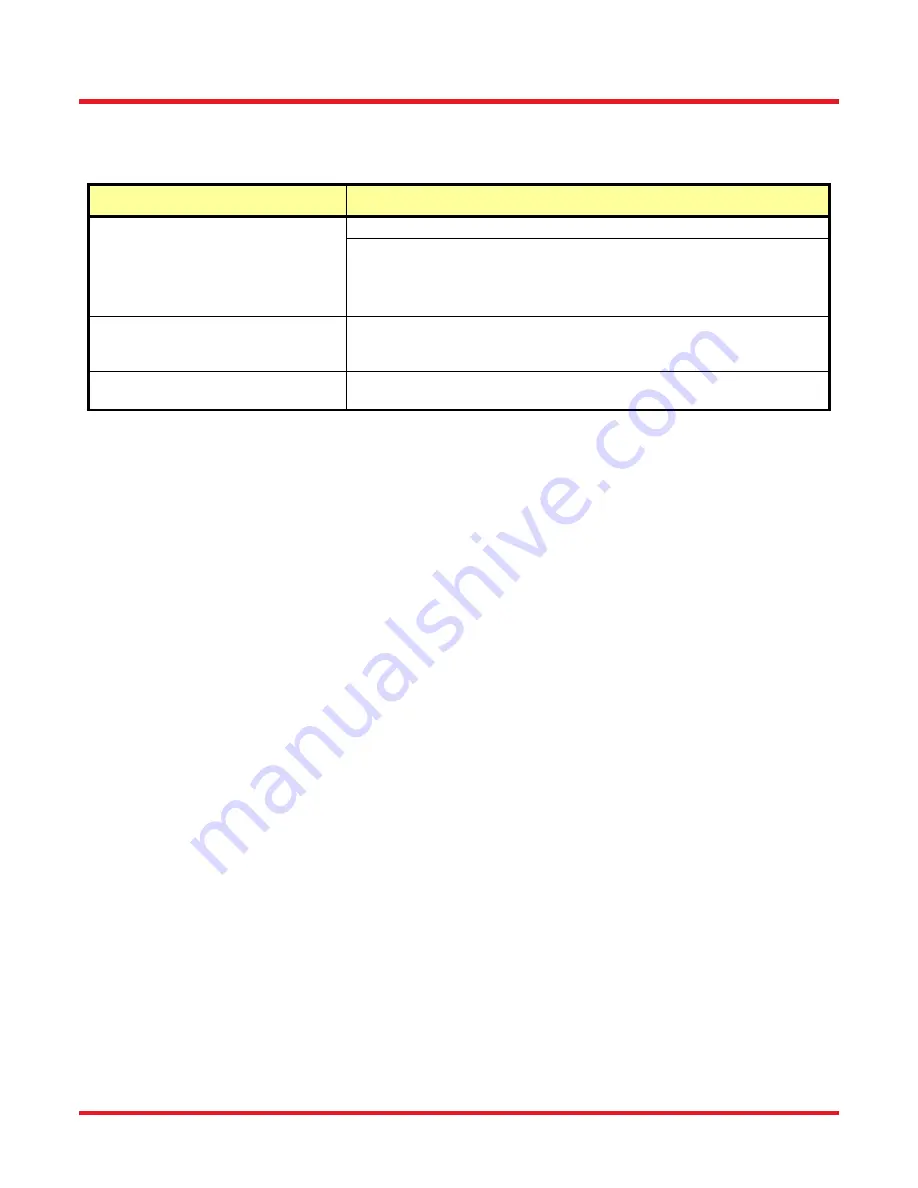 THORLABS HNLS008L User Manual Download Page 14