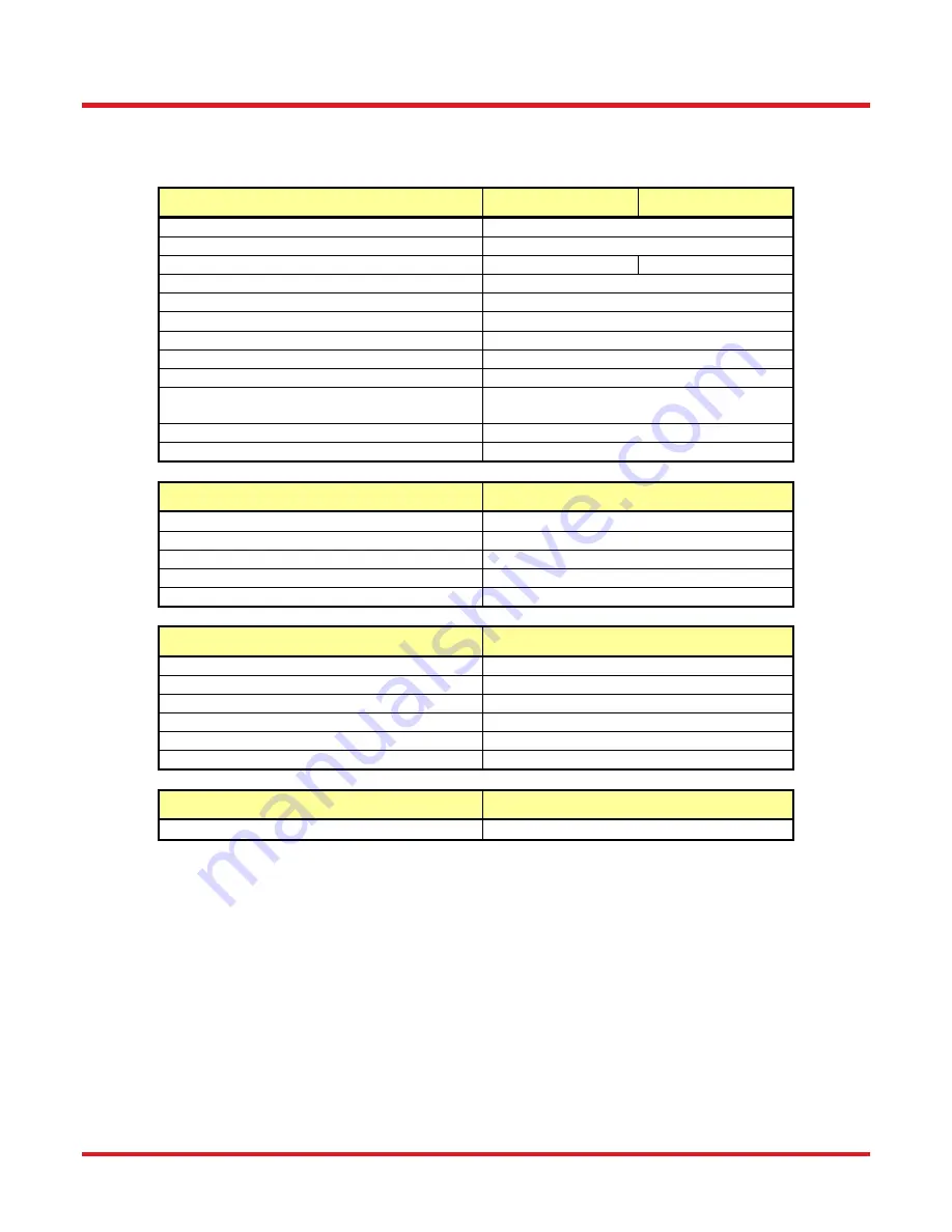 THORLABS HNLS008L User Manual Download Page 15