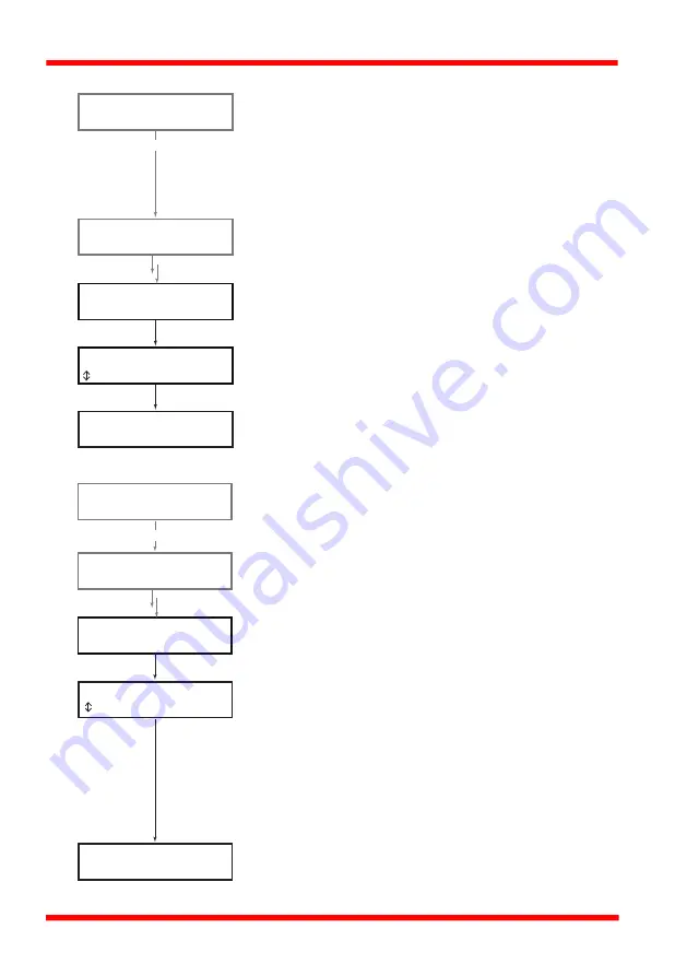 THORLABS KBD101 User Manual Download Page 28