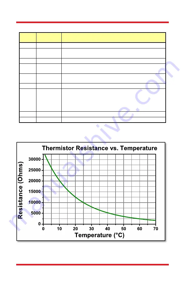 THORLABS LDM21 User Manual Download Page 10