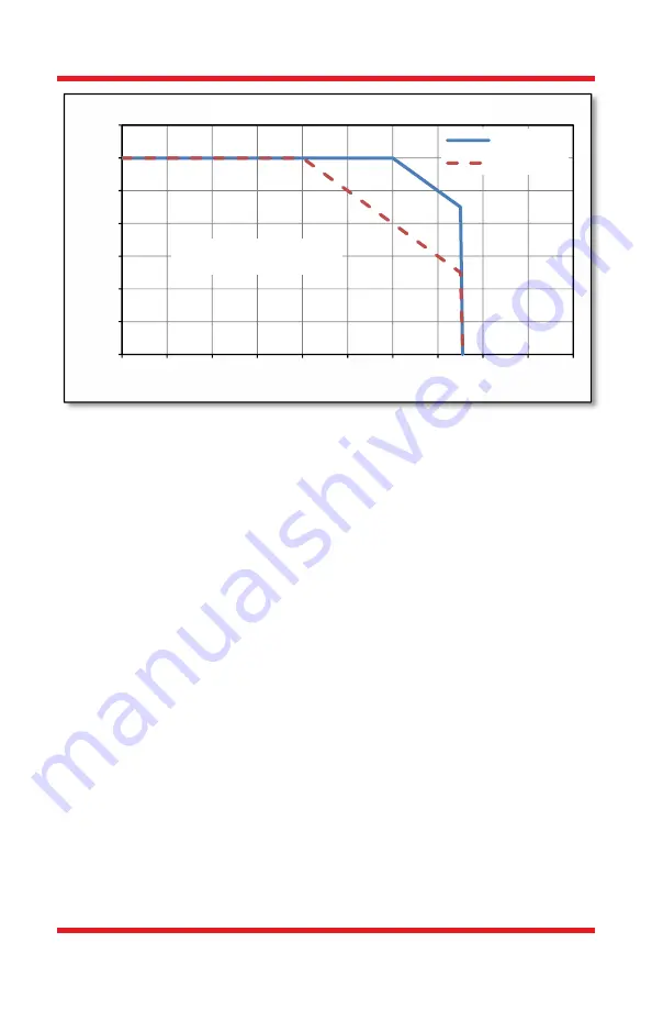 THORLABS LDM21 User Manual Download Page 14