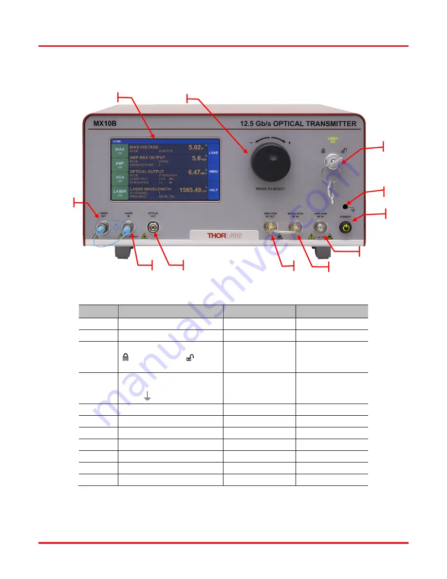 THORLABS MX10B Series Скачать руководство пользователя страница 7