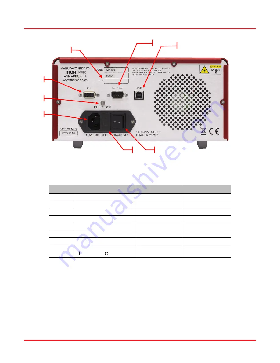 THORLABS MX10B Series User Manual Download Page 8