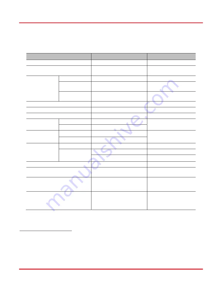 THORLABS MX40G Series User Manual Download Page 32