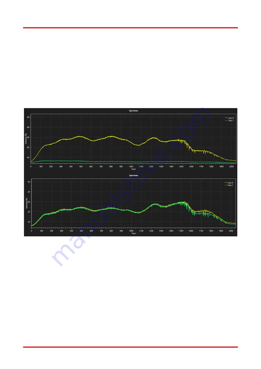 THORLABS OCT-LK Series User Manual Download Page 28