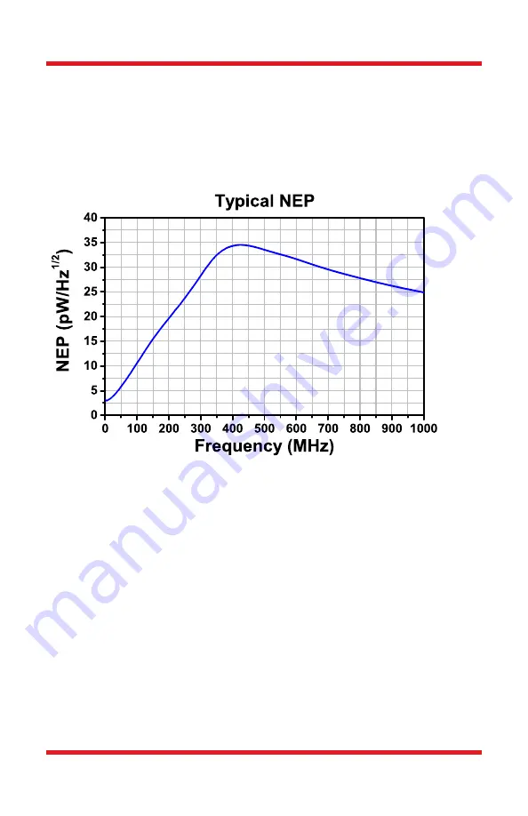 THORLABS PDA015AM User Manual Download Page 17