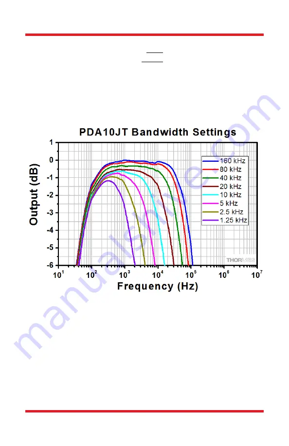 THORLABS PDA10JT User Manual Download Page 13