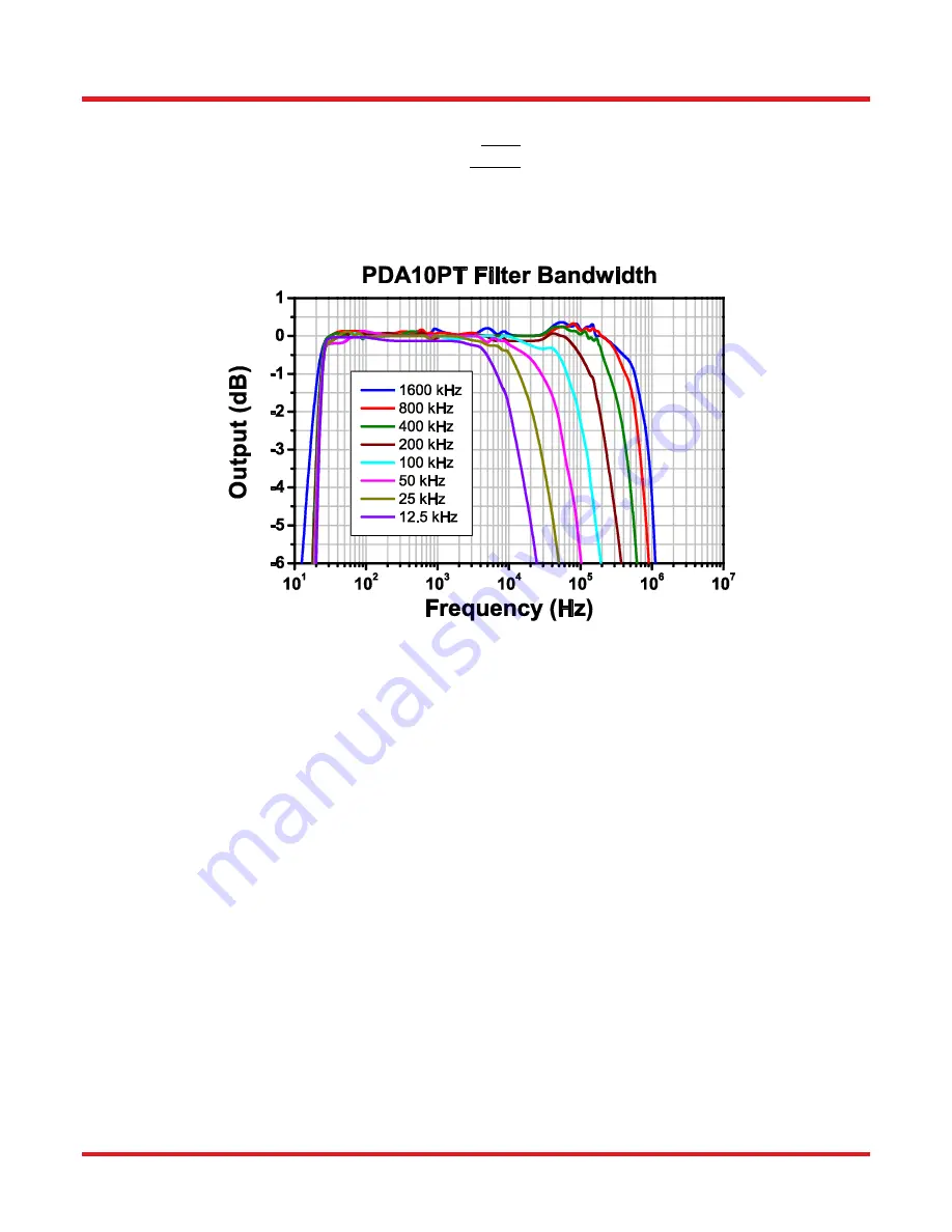 THORLABS PDA10PT User Manual Download Page 12