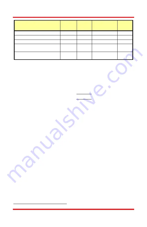 THORLABS PDA36A User Manual Download Page 7