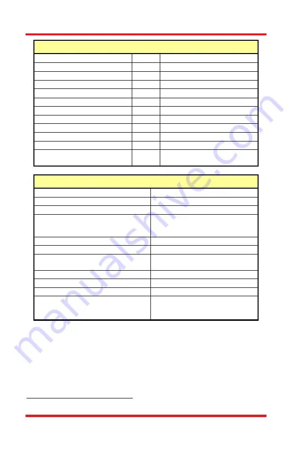 THORLABS PDA36A User Manual Download Page 10