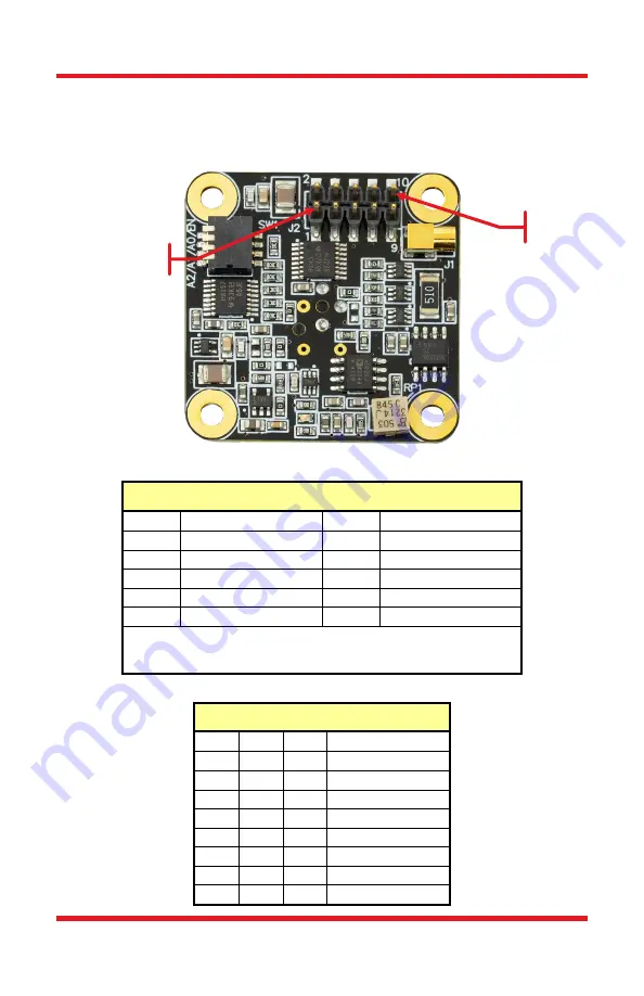 THORLABS PDAPC1 User Manual Download Page 5