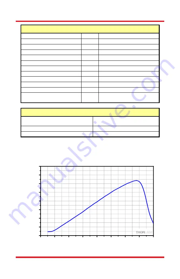 THORLABS PDAPC1 User Manual Download Page 14