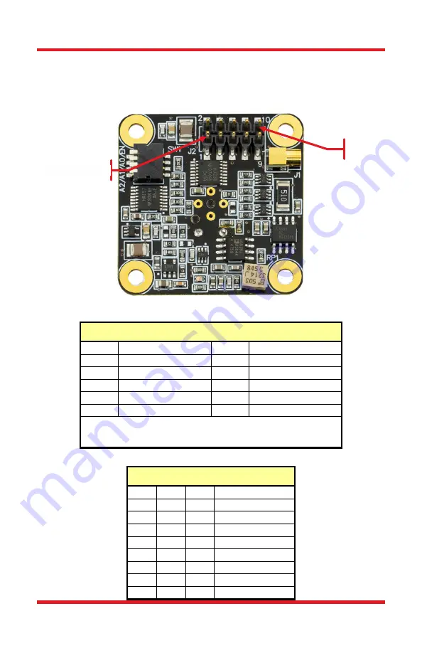 THORLABS PDAPC2 User Manual Download Page 5