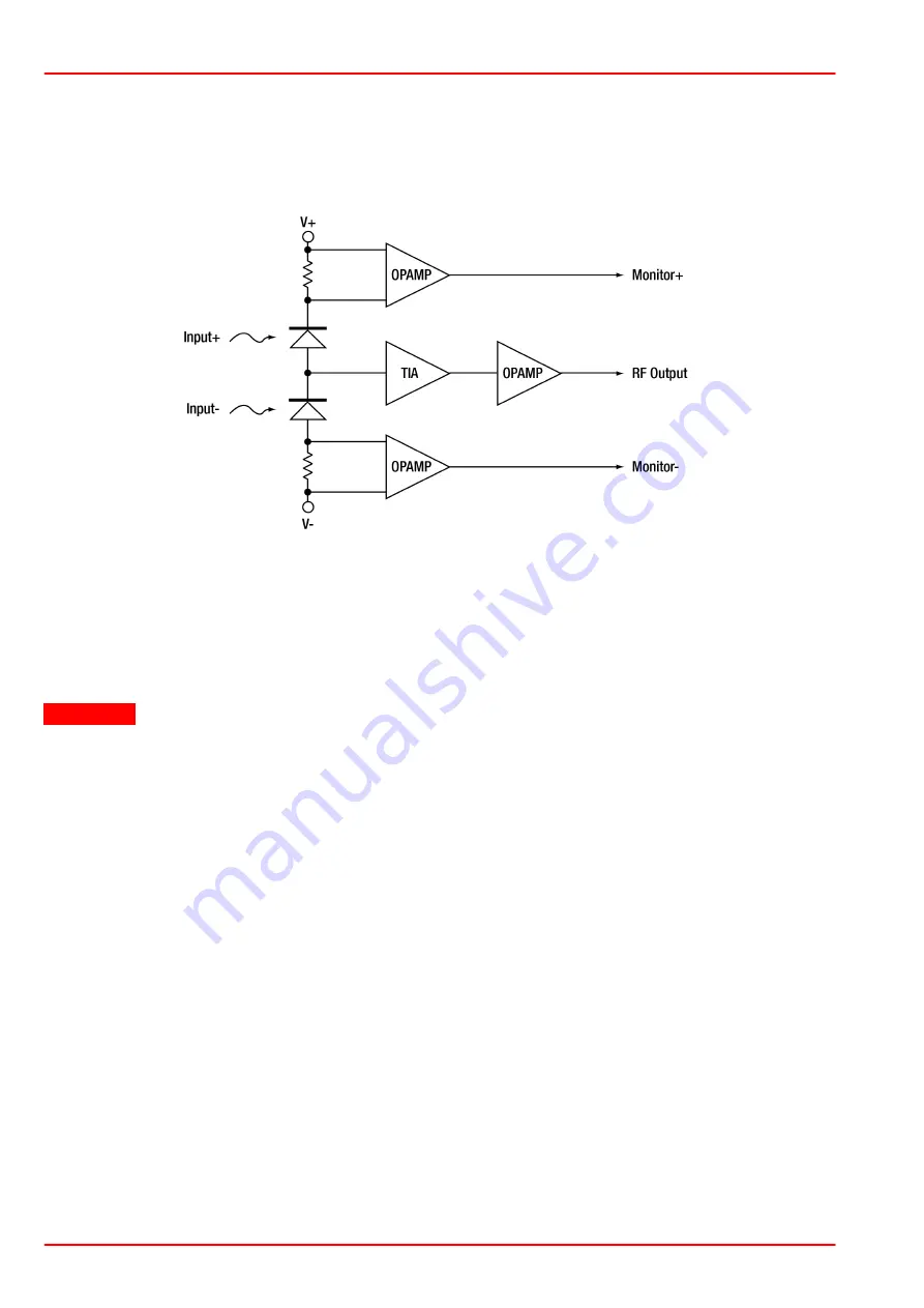 THORLABS PDB440A Operation Manual Download Page 8