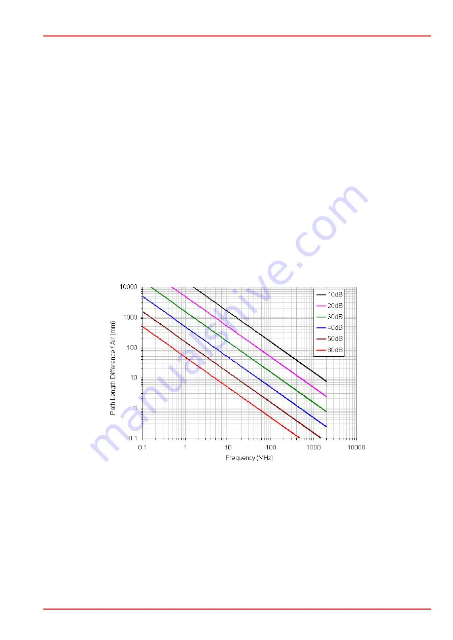 THORLABS PDB440A Скачать руководство пользователя страница 13